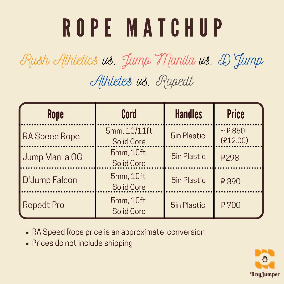 Tiny Jumper - 🥊 Rope Matchup 🥊 RA Speed Rope vs.... | Facebook