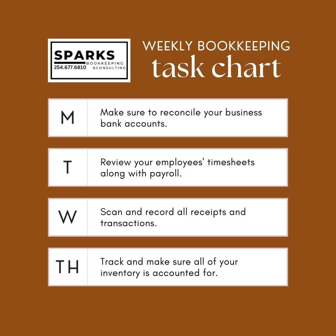 Sparks - 🗓️ Get Organized with a Weekly Bookkeeping Task Chart! 📊 ...
