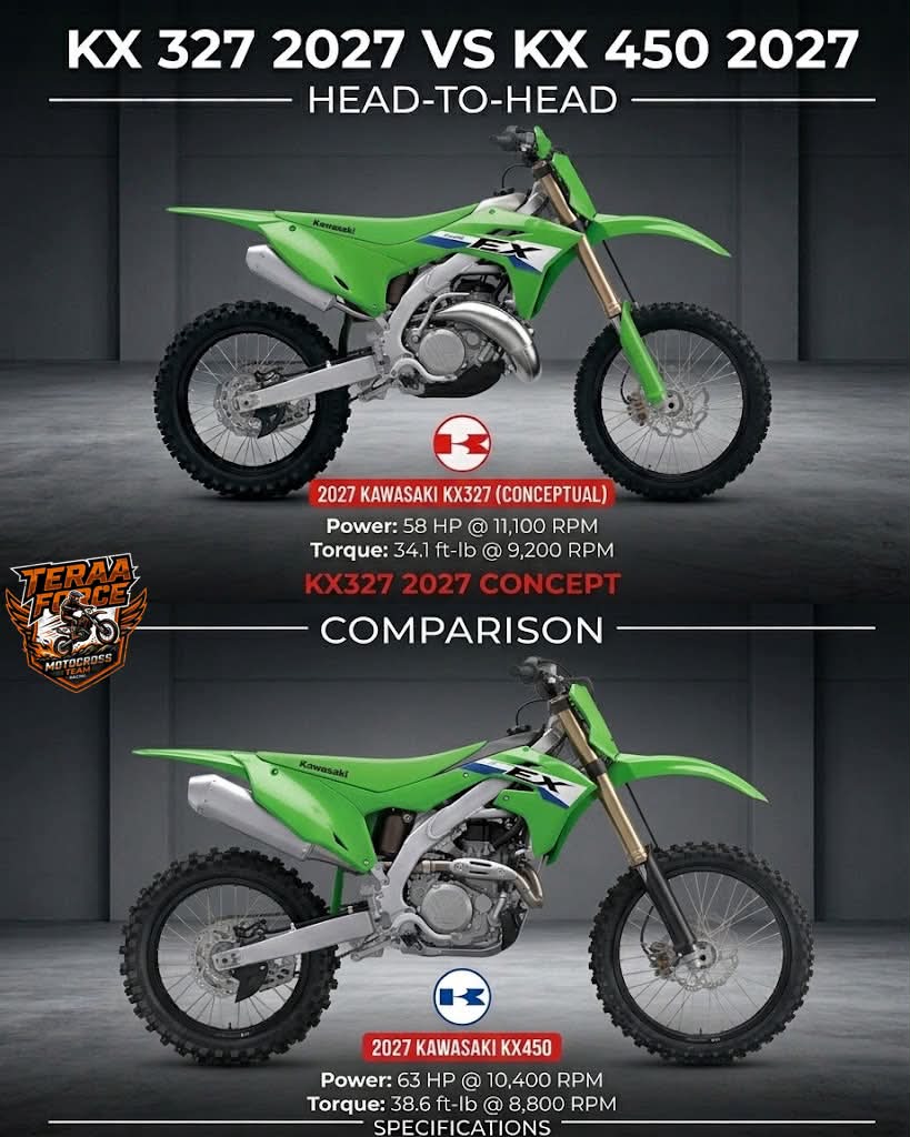その他 Re:Cycle 2027 Kawasaki KX327X 327cc 2-stroke motorcycle revealed