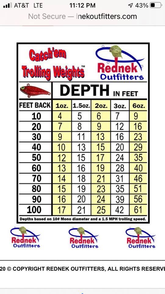 AW Lures - Here is a chart to help with our In-line... | Facebook