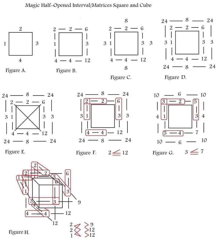 Magic Ghost Number Polygons and Polyhedra | In algebra class around ...