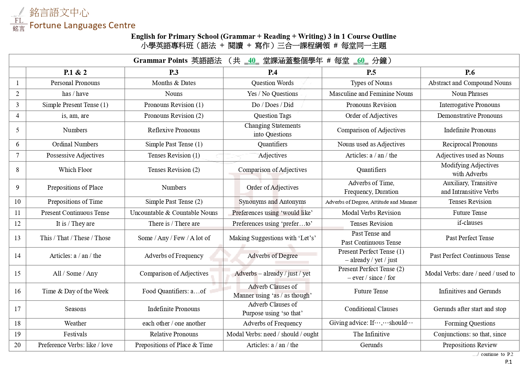 3 IN 1 English for... - Fortune Languages Centre 銘言語文中心 | Facebook
