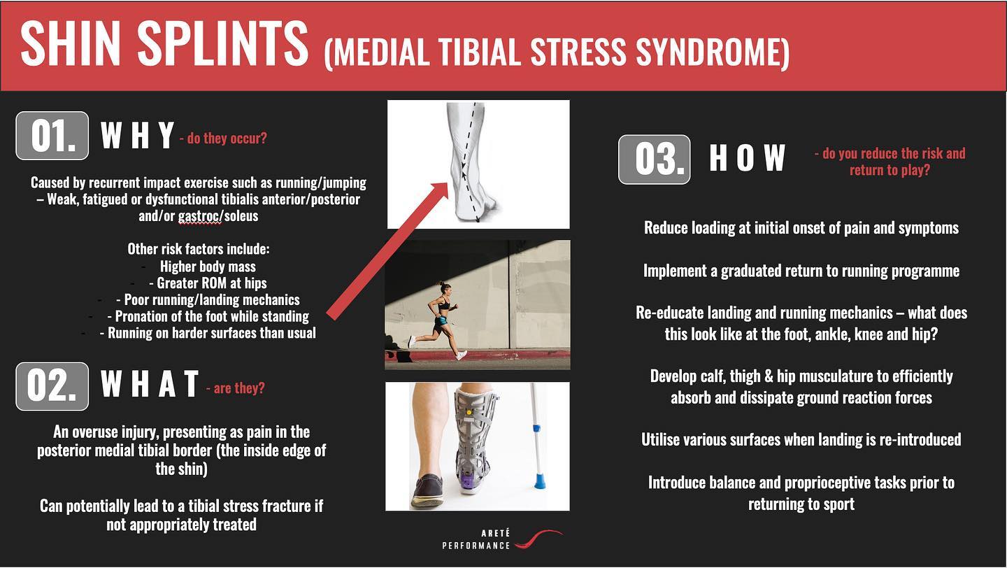 Areté - Another infographic produced by our Performance Coaches for the ...