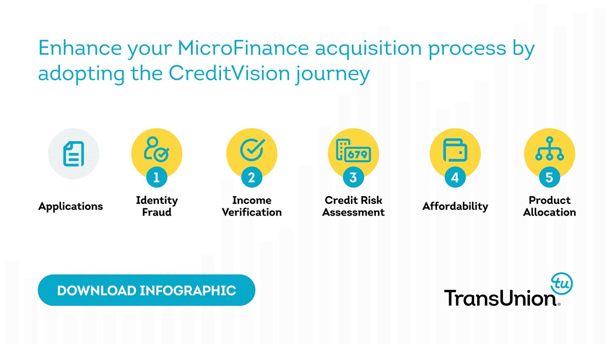 Credit - TransUnion South Africa - Score more, score better See how ...