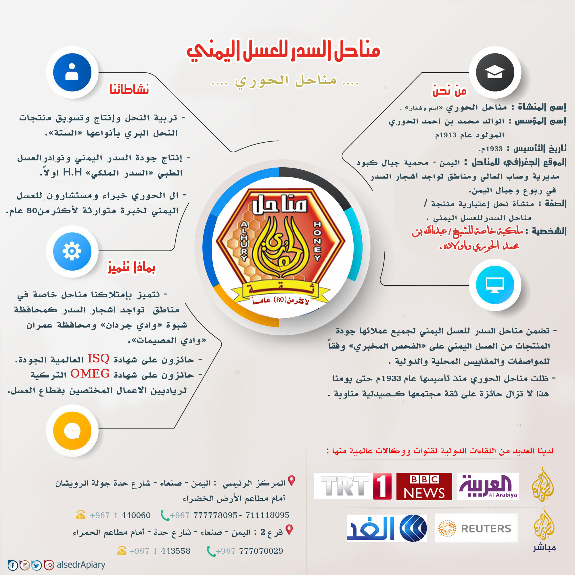 شبــكه آدم نـت | Sanaa