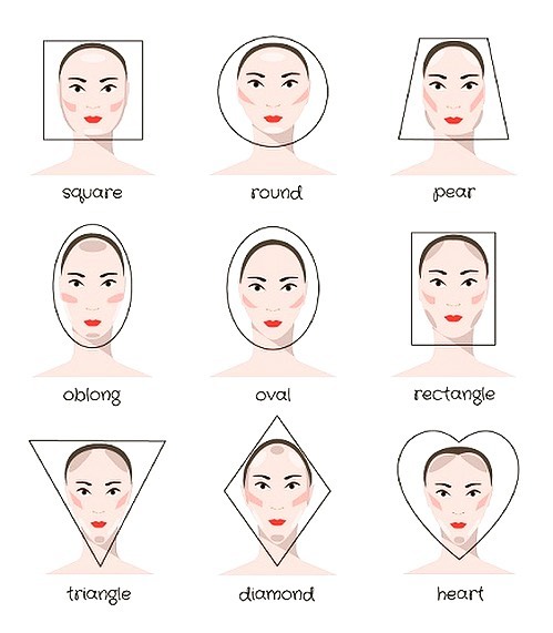 Imagen Comunica - Cuál es la forma de tu rostro? La forma de nuestro ...