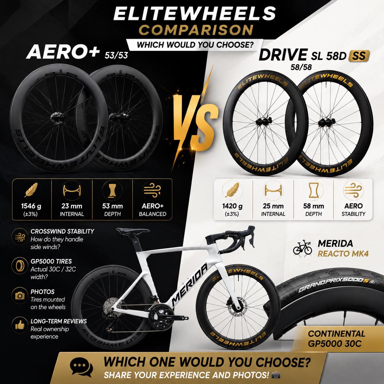 I'm considering buying a pair of Elitewheels Drive 40D