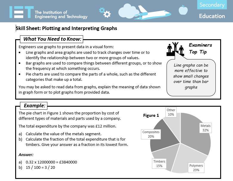 IET Education - New skills worksheets for D&T learning... | Facebook