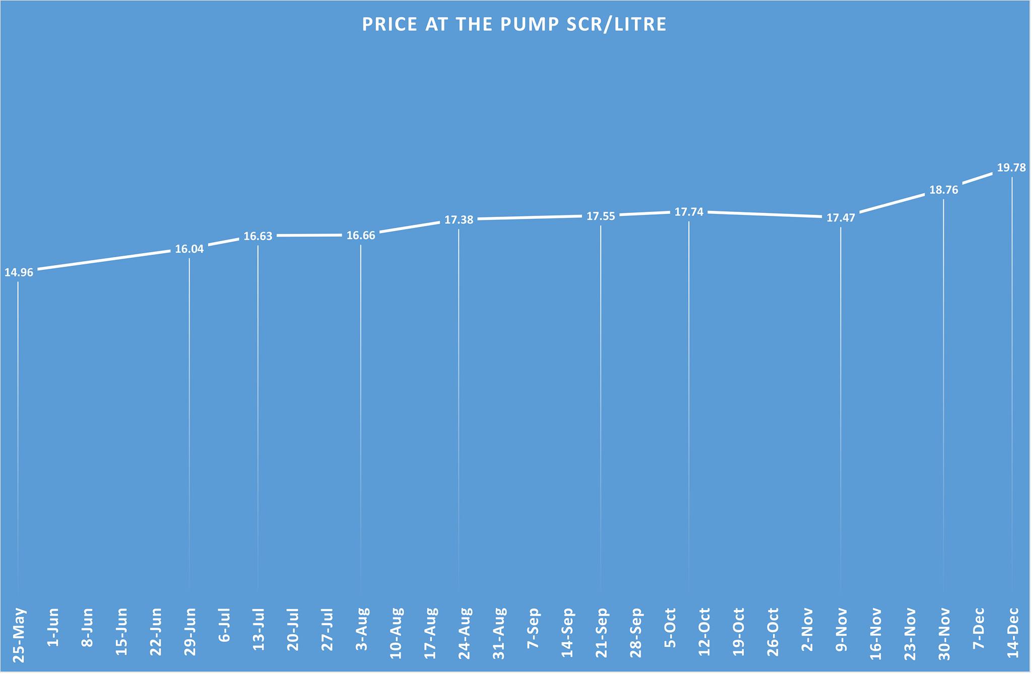 Seypec Price of gas: stemming the... - TODAY in Seychelles | Facebook