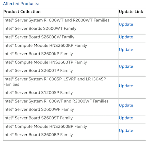Intel เเก้ไขช่องโหว่ระดับ “Critical”... - I-SECURE CO., LTD. | Facebook