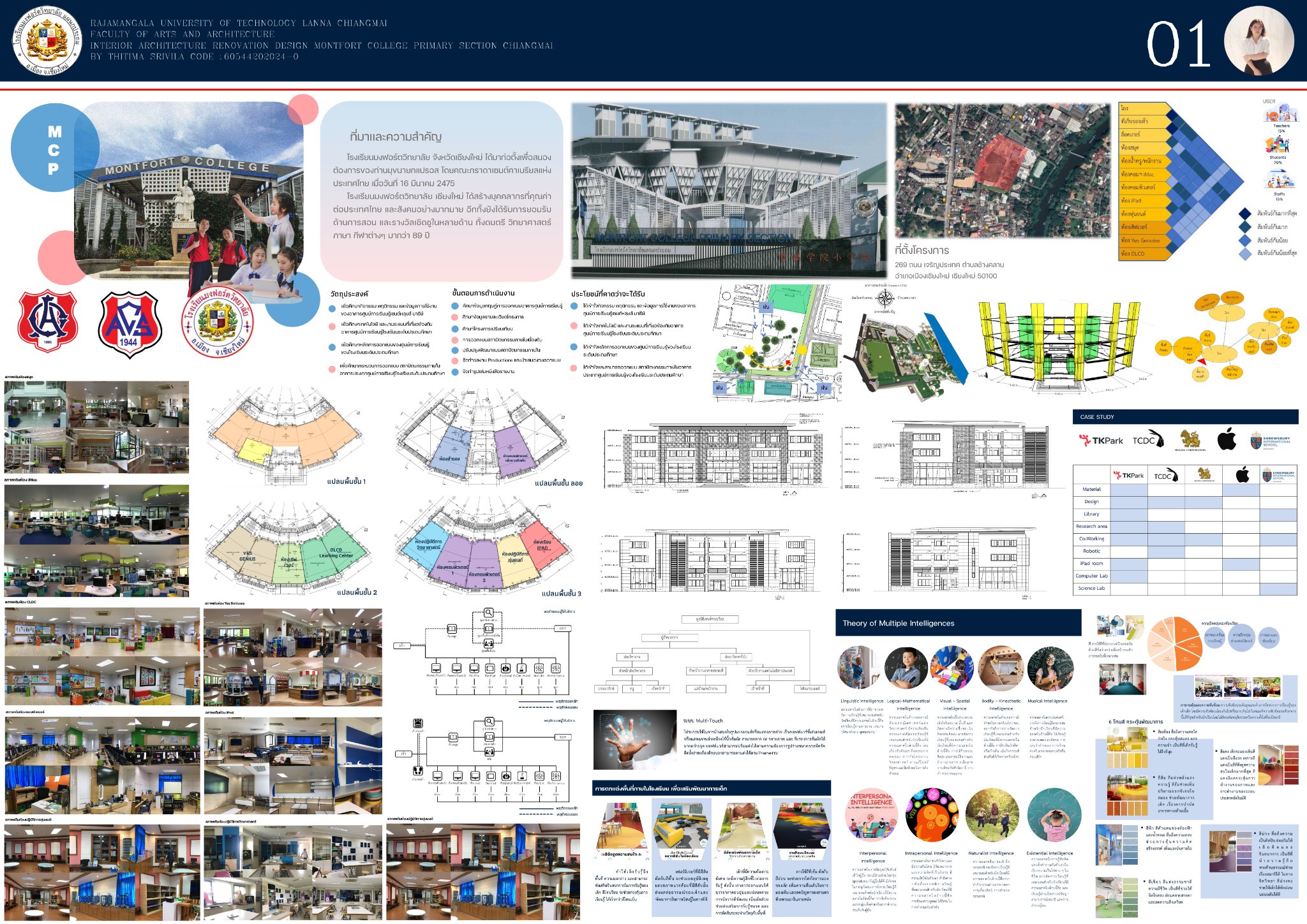 Dynamic : Architectural Thesis Exhibition RMUTL | Chiang Mai