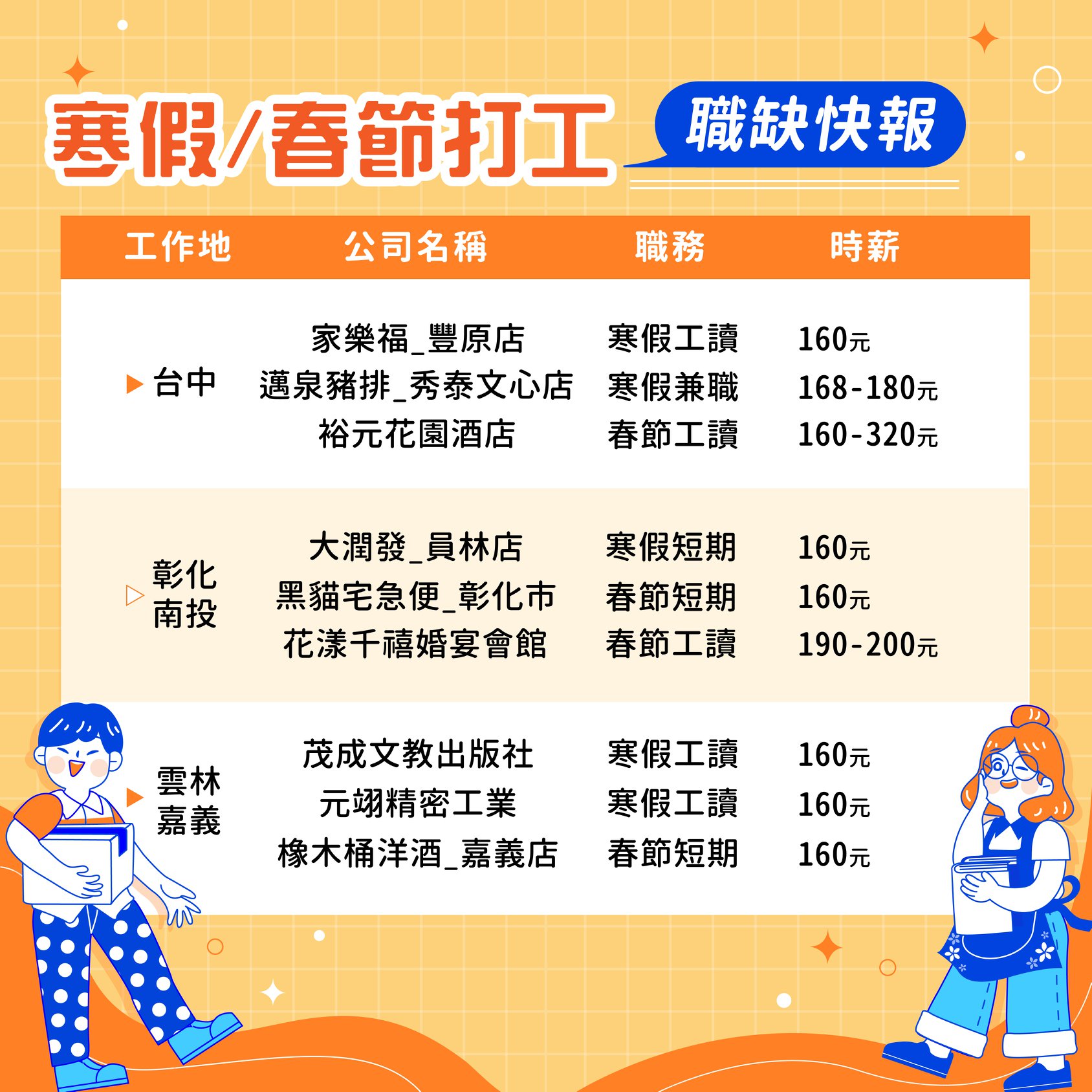 下個月就過年啦 推 春節 寒假 熱門打工 1111中台灣 生活的好朋友 Facebook