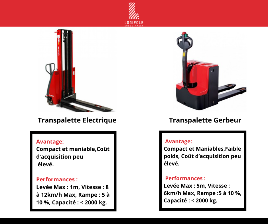 EN TANT QUE LOGISTICIEN, IL SEMBLE... - Logipole Souss Massa