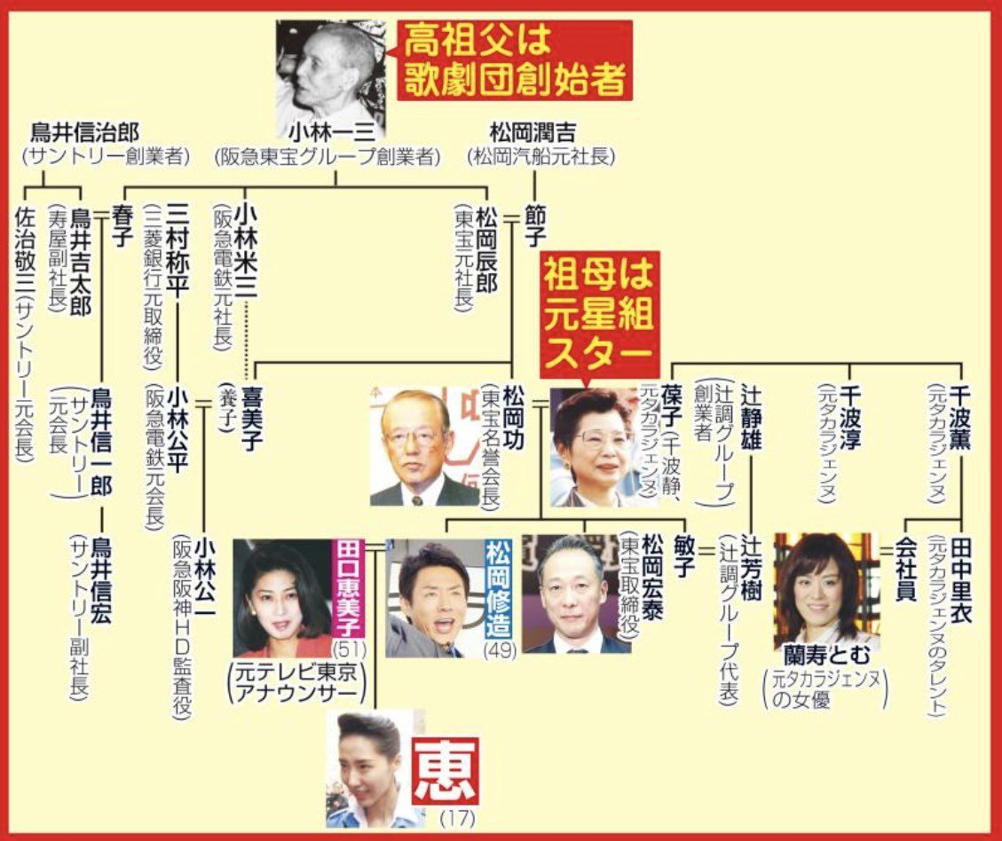 石原 家 家 系図
