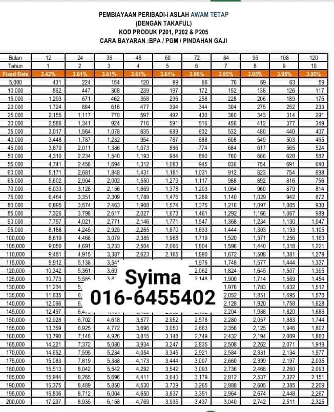 Pembiayaan peribadi-I Bank Rakyat Terengganu | Dungun