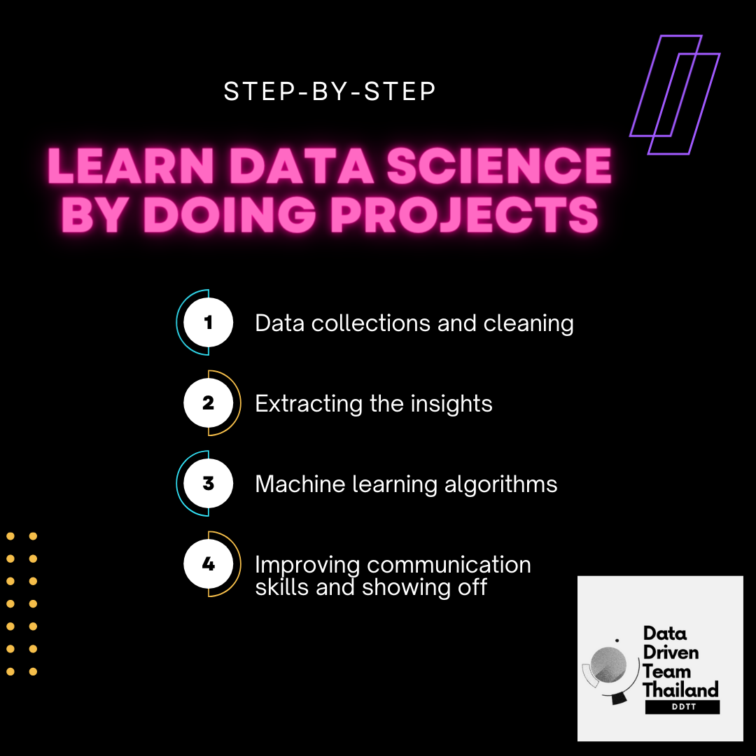 🔴 4 ขั้นตอน เรียนรู้... - Data Driven Team Thailand - DDTT | Facebook