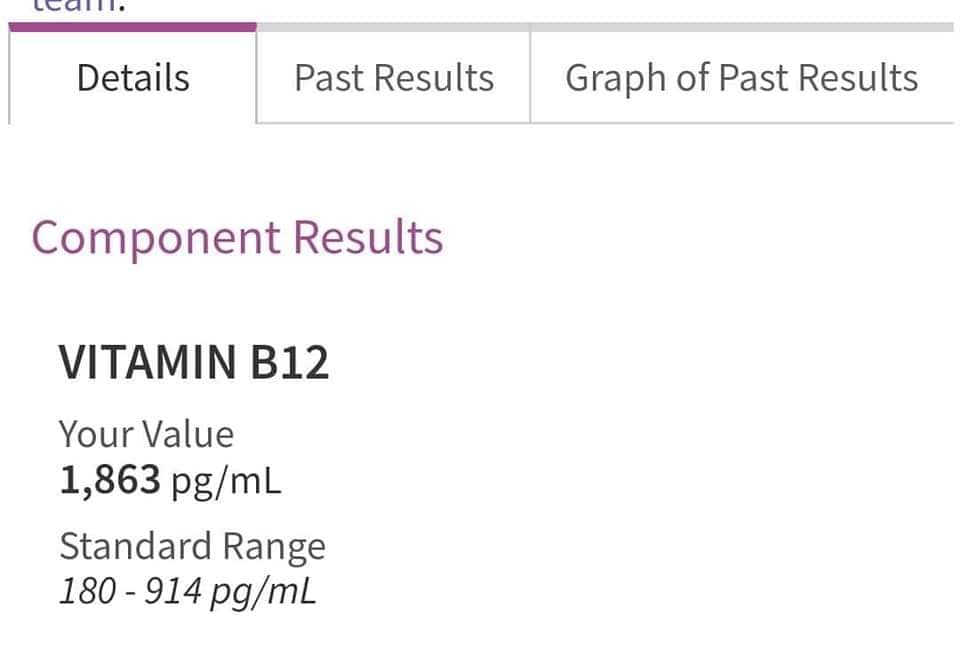 Vitamin B12 Shots
