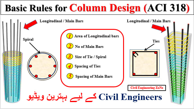 #basic rules for #column #designs... - Civil Engineering ZoNe | Facebook