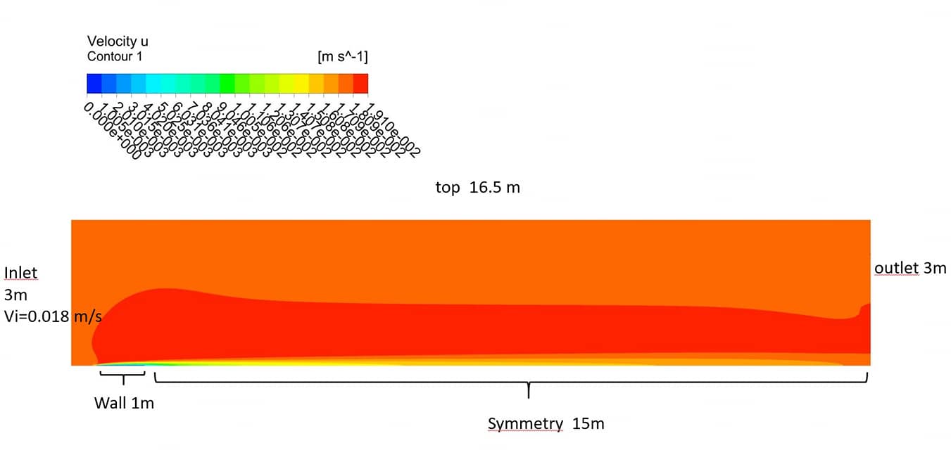 Ansys | Hello I need to simulate fluid flow over flat plate with the ...