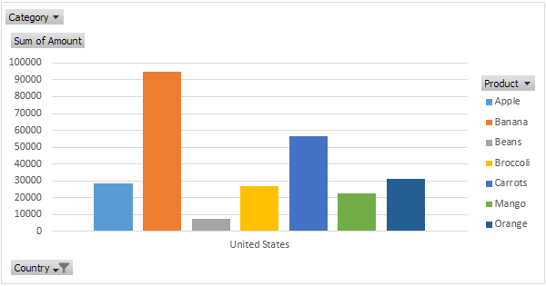 Excel Easy - A pivot chart is the visual representation of...