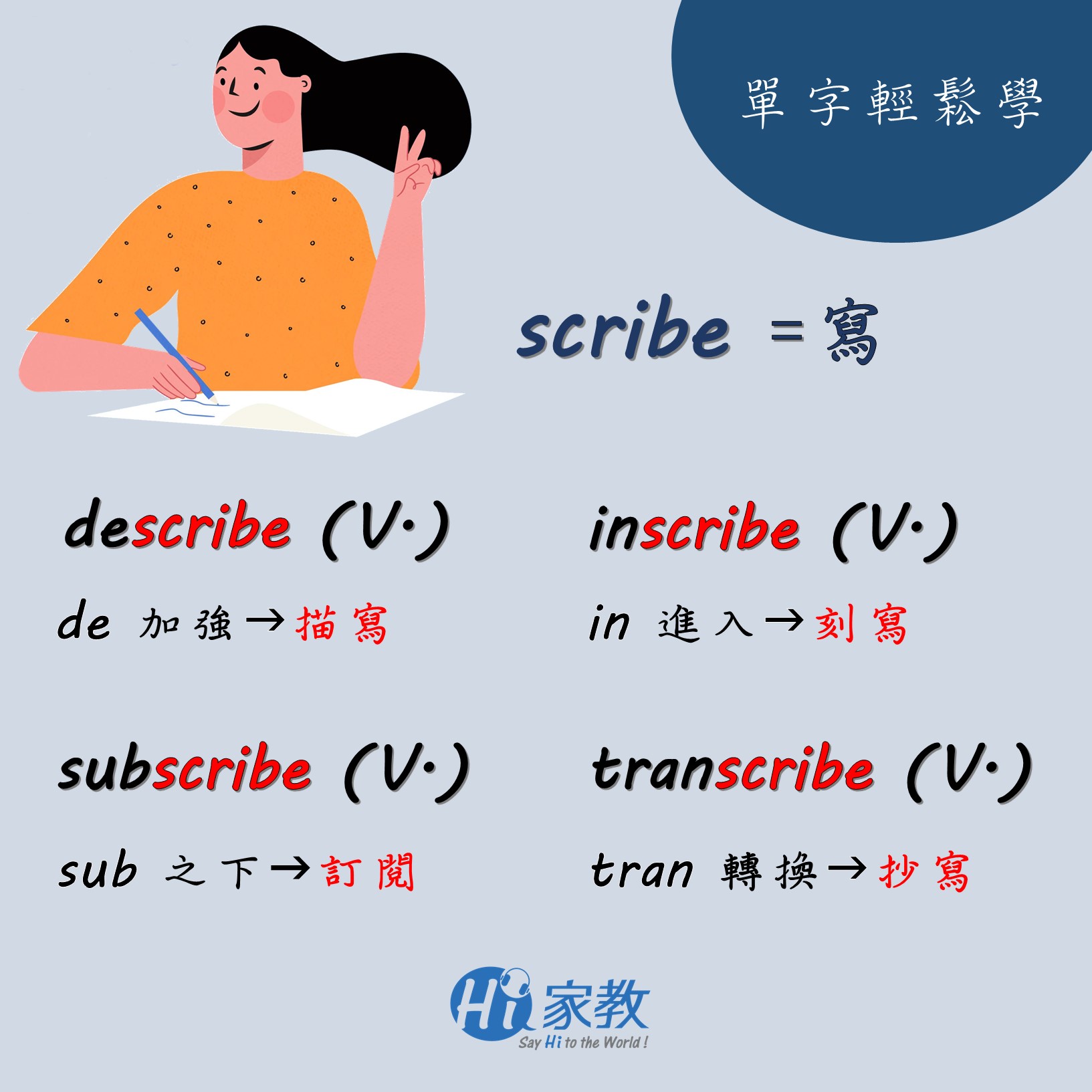 Hi家教 在家學外語 - #Hi家教單字輕鬆學 scribe字根 scribe=write 寫📝... | Facebook