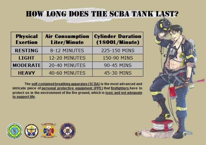 A self-contained... - Bureau of Fire Protection Region 6