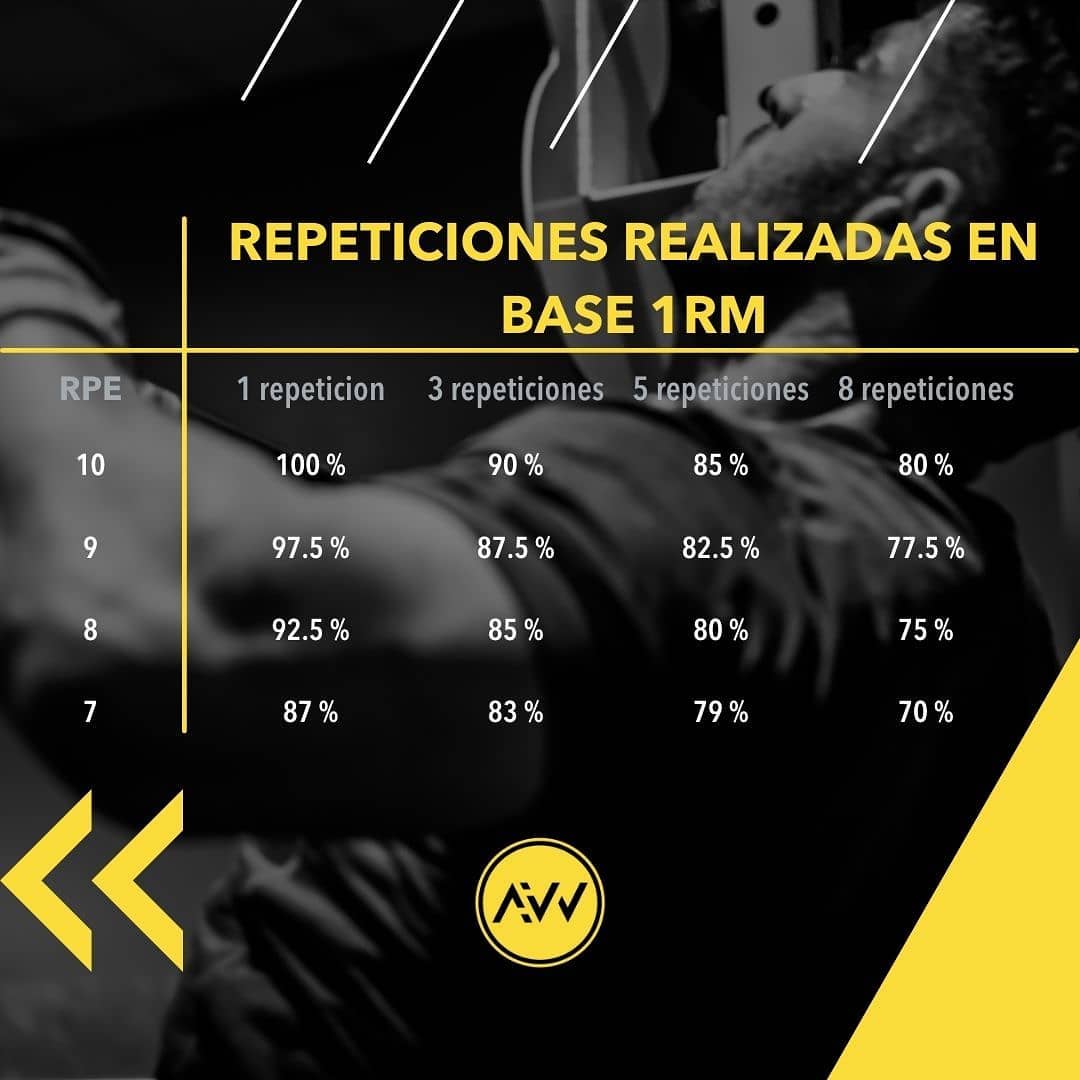 CrossFit Vigo - El RPE (Rating of Perceived Exertion Scale...