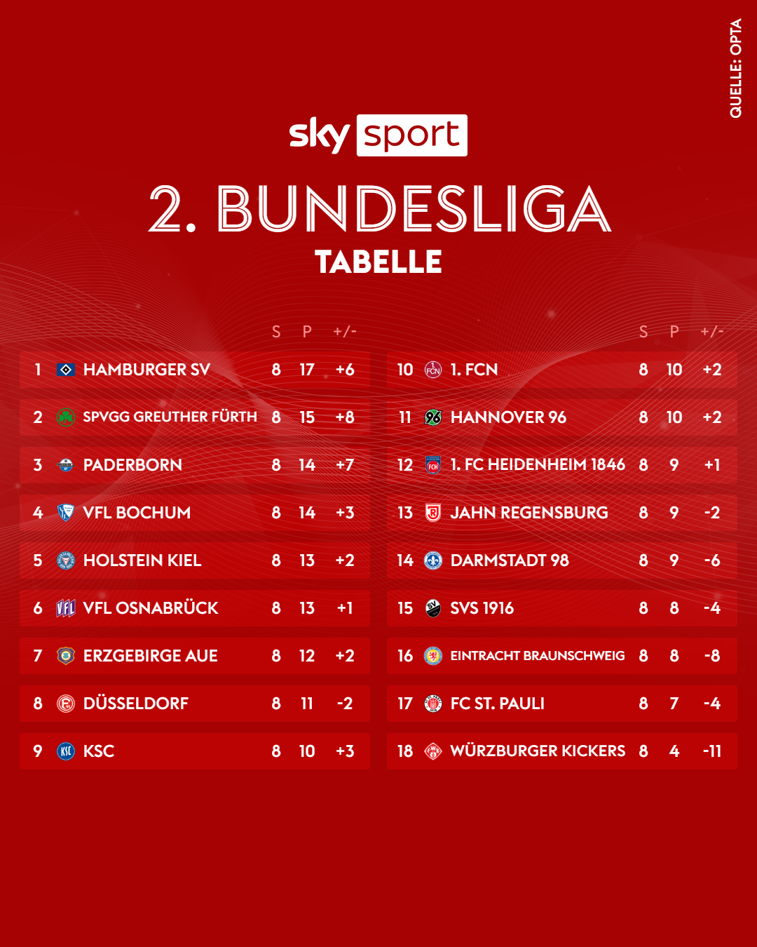 2. bundesliga tabelle