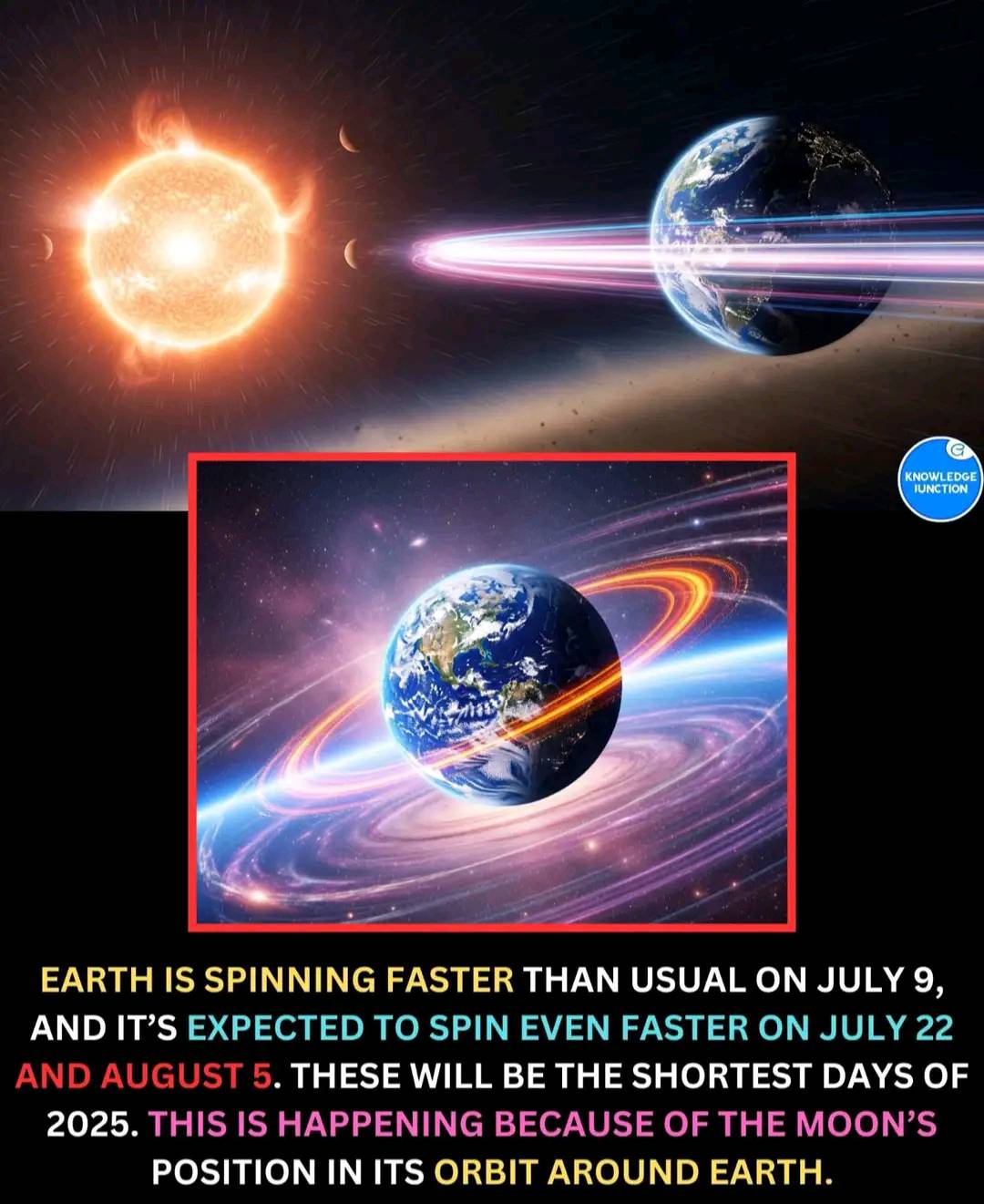 Extreme Weather Events | EARTH ROTATION SPEEDS UP | Facebook