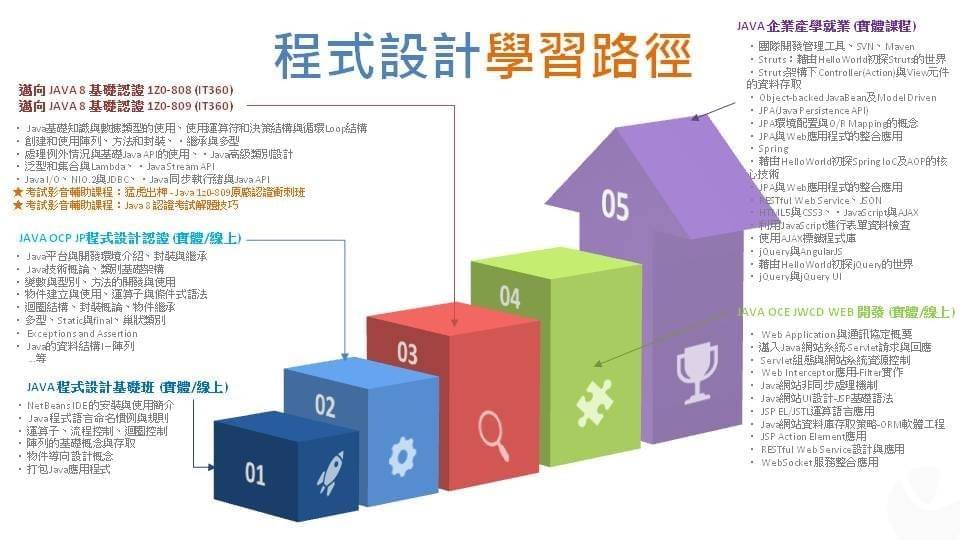 巨匠電腦桃園認證中心 - 🔥IT360線上教學平台－Java考照特攻隊🔥 👑猛虎出閘專業認證系列名師：段維瀚 老師...