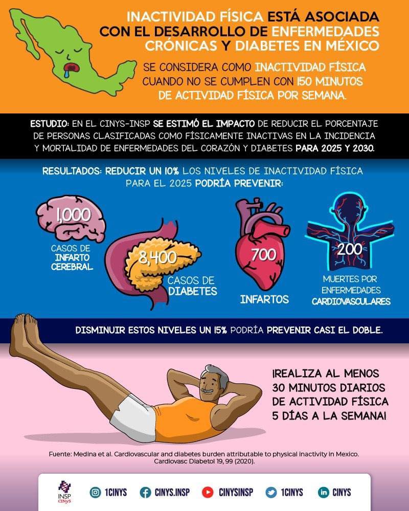La inactividad física causa enfermedades del corazón y diabetes en ...