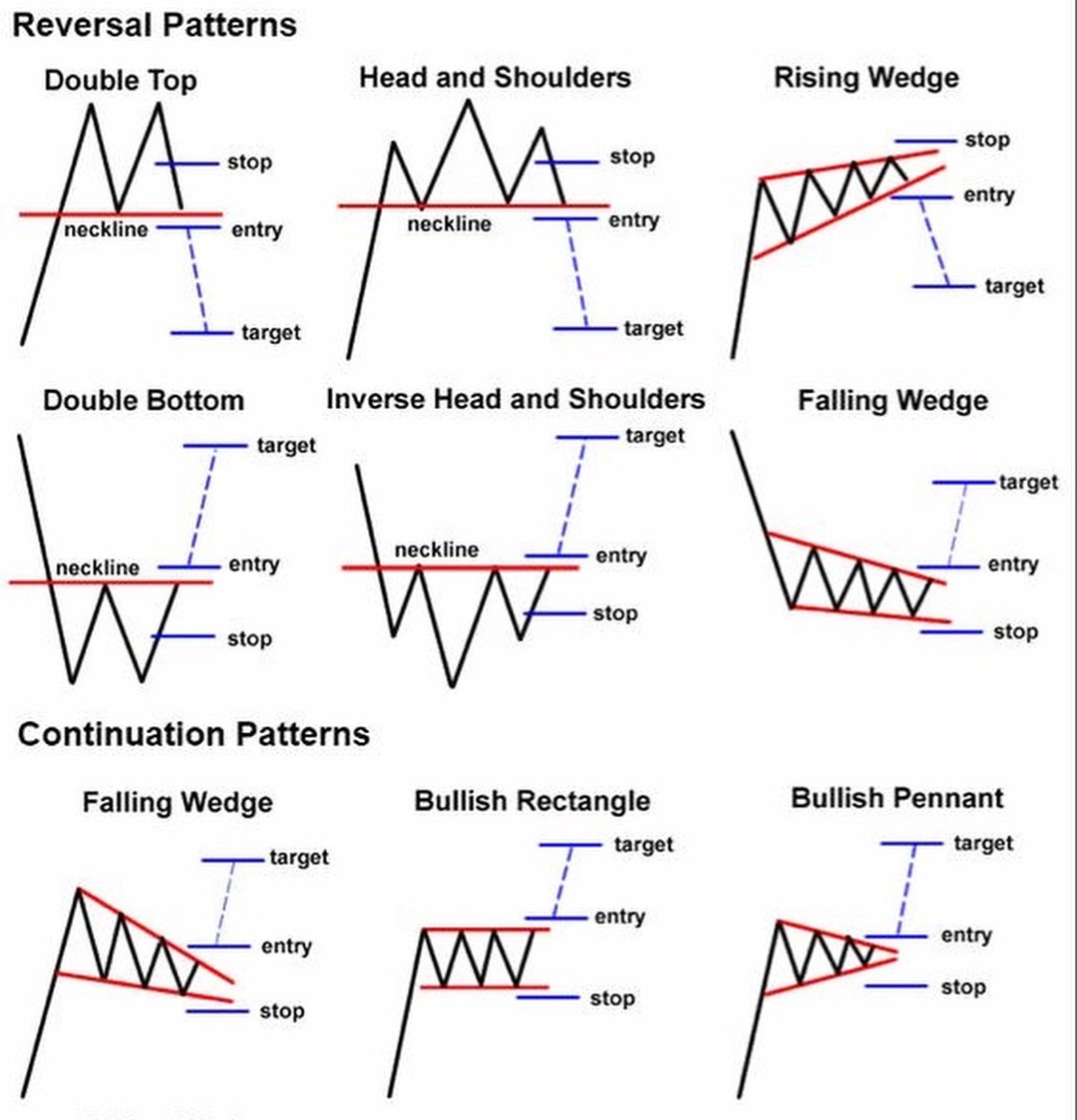 PORT GOLD - Reversal Patterns 📈 #Save เก็บไว้จำได้นะครับ... | Facebook