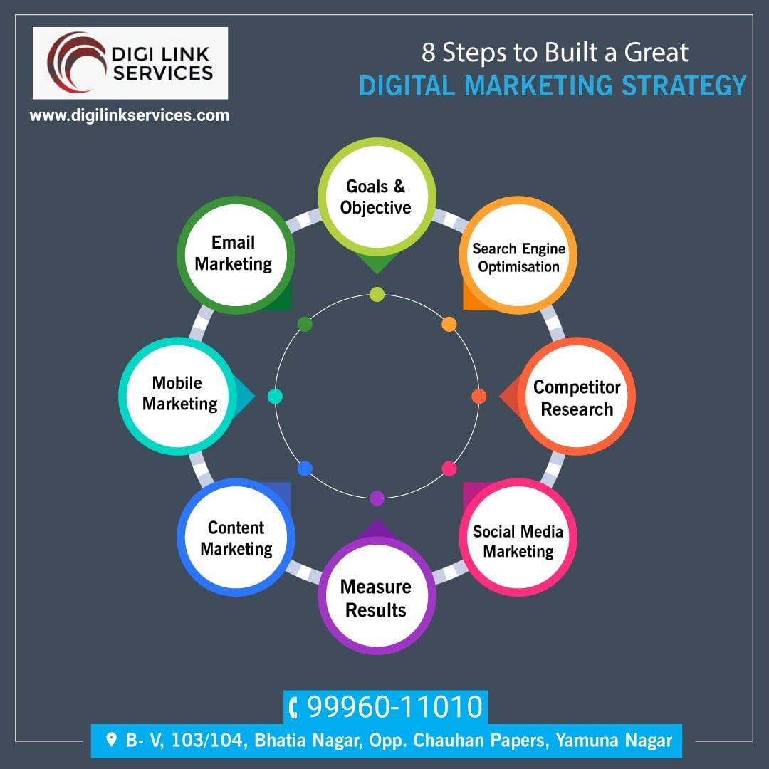 8 Steps to Built a Great DIGITAL... - Digi Link Services | Facebook
