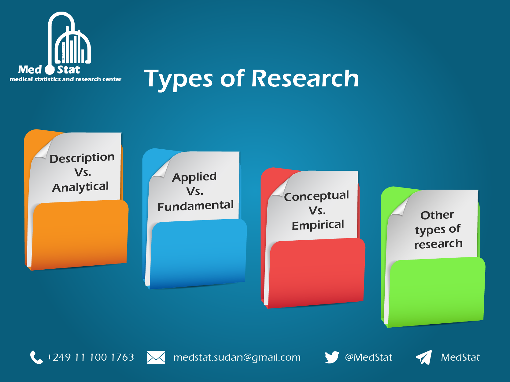 MedStat - Types of Research The basic types of research... | Facebook