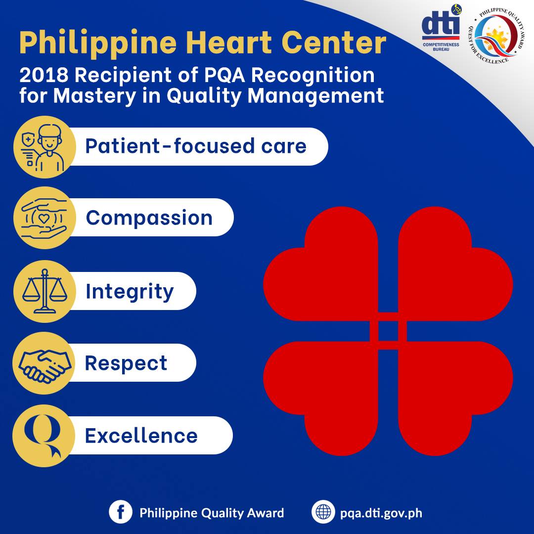 The Philippine... - Philippine Quality Award (PQA) Program | Facebook