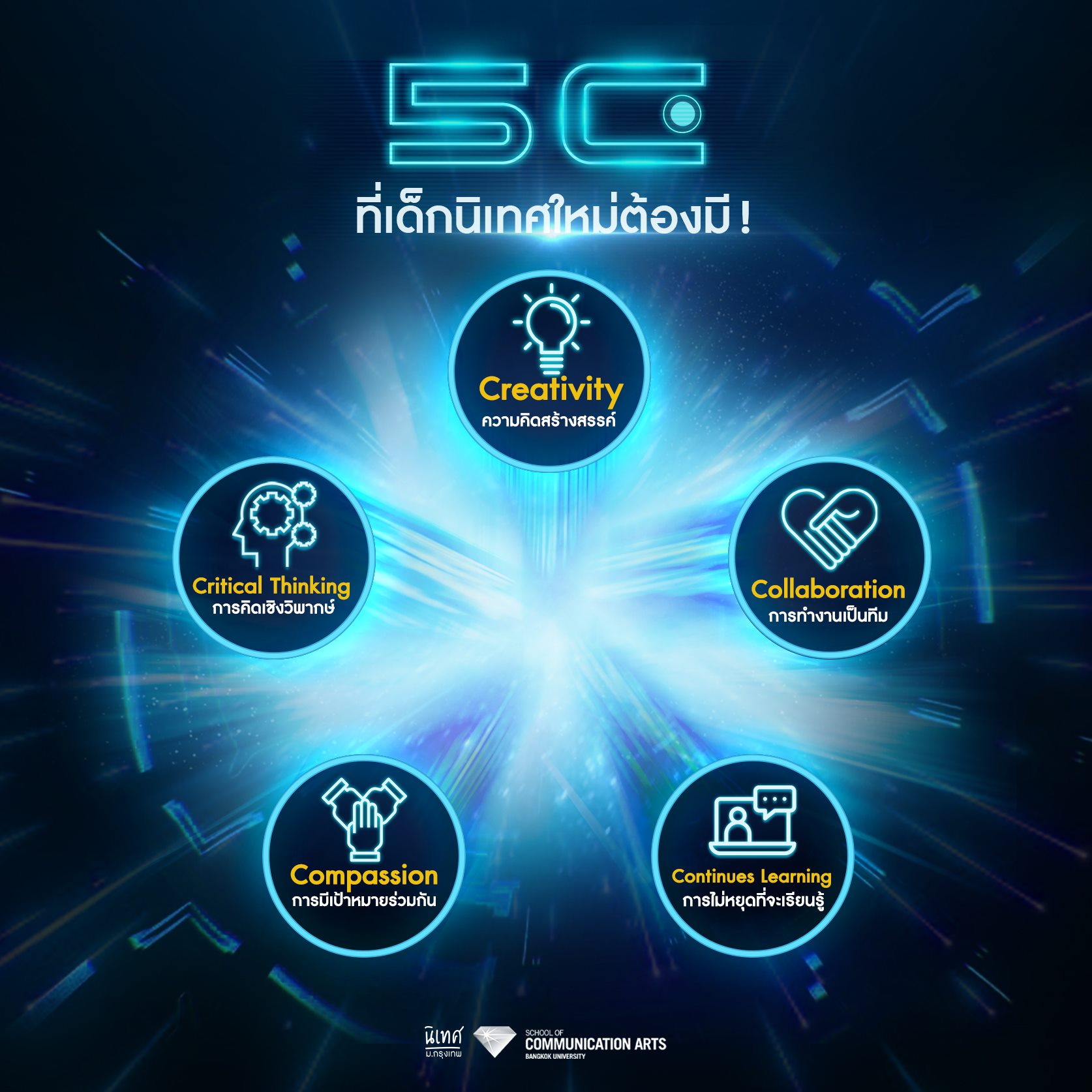 คณะนิเทศศาสตร์ - เด็กนิเทศใหม่อย่างเรา ควรรู้จักกับ 5C นะ ! ว่าแต่มัน ...