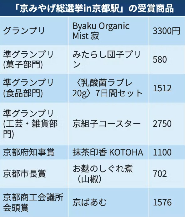 蝶類圖鑑】 河原町と木屋町の間、（旧）立誠小学校の近くの雑居ビルの