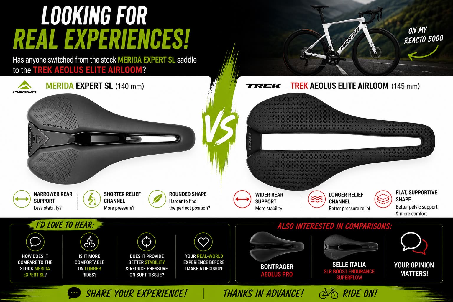 Trek Aeolus Elite Airloom bike saddle reviews?