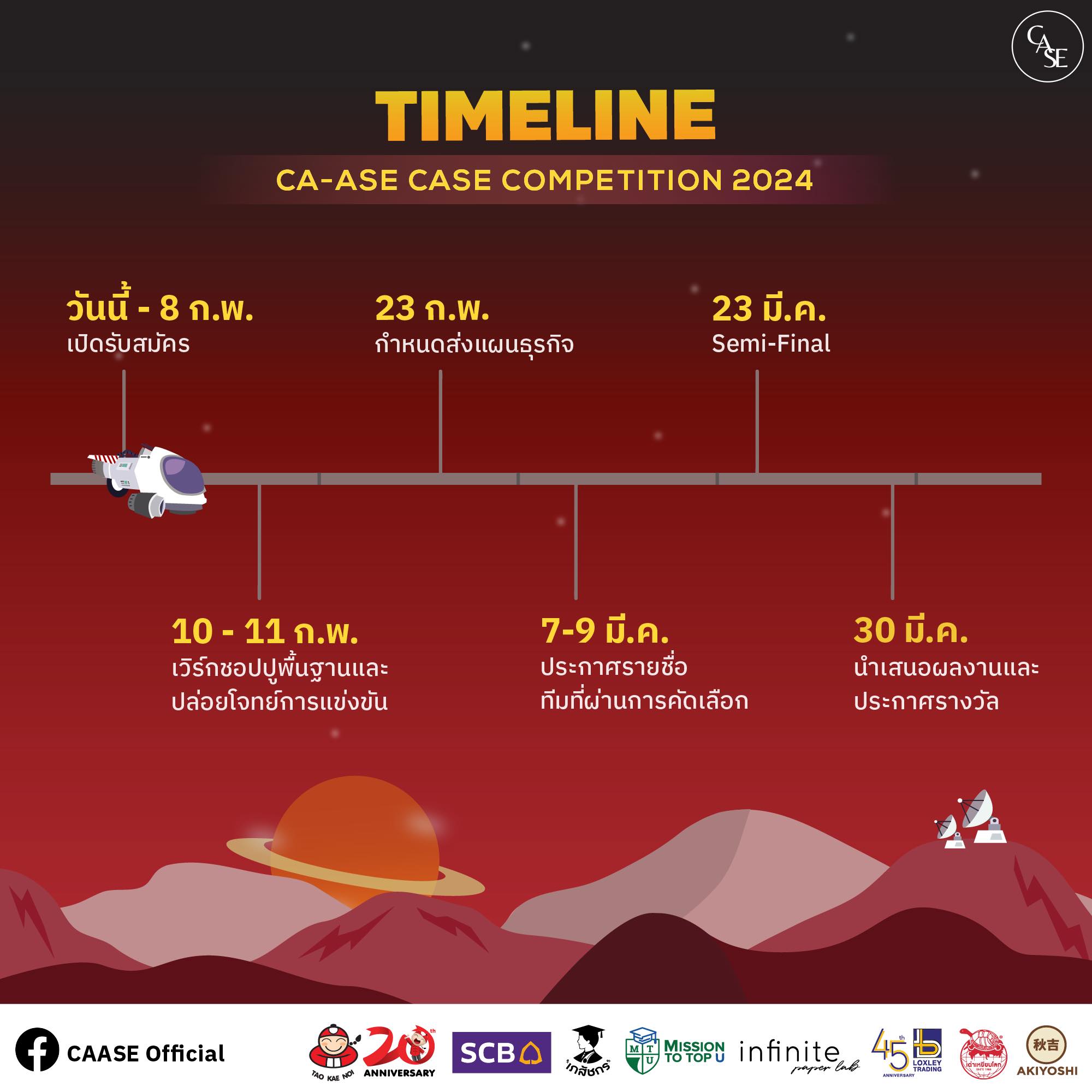CAASE Official - มาแล้วว🔥สำหรับใครที่กำลังรอคอยกิจกรรมและกา... | Facebook