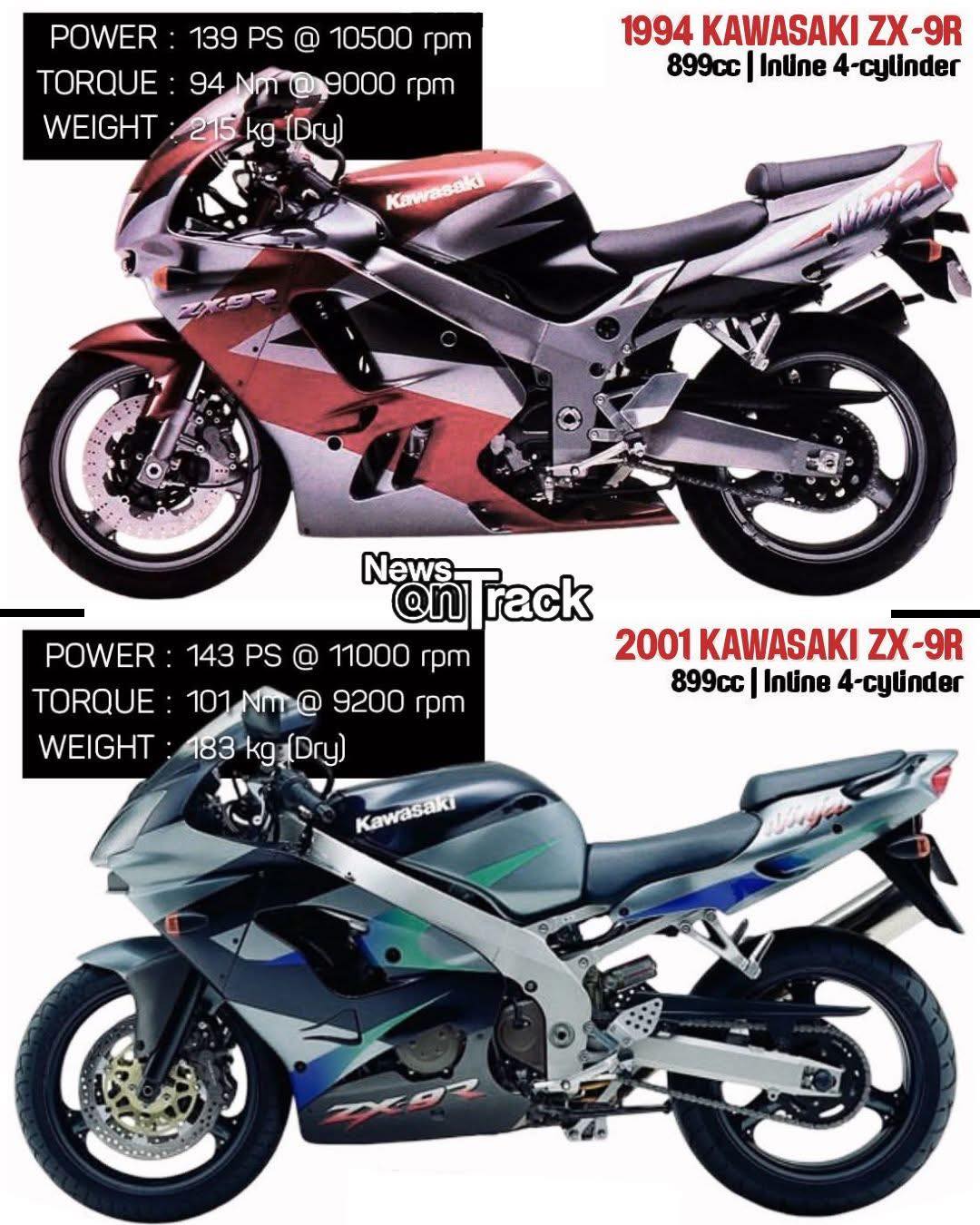 Ep7) ZX7R 1999 KAWASAKI ZX7R _ BUILDING A ZX7R IN 60 MINUTES