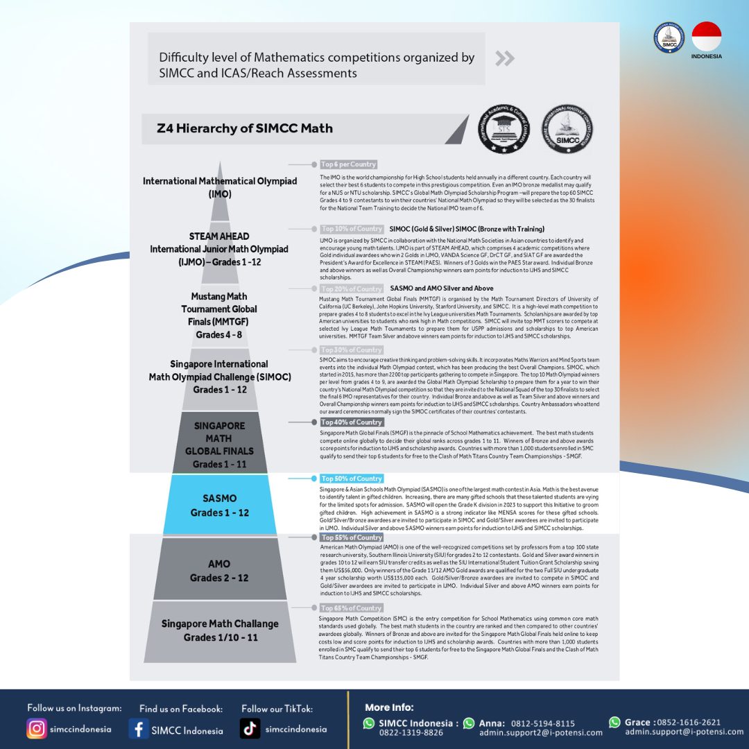SIMCC Indonesia - 𝐒𝐀𝐒𝐌𝐎 𝟐𝟎𝟐𝟒 𝐈𝐒 𝐍𝐎𝐖 𝐎𝐏𝐄𝐍 𝐅𝐎𝐑 𝐑𝐄𝐆𝐈𝐒𝐓𝐑𝐀𝐓𝐈𝐎𝐍... | Facebook