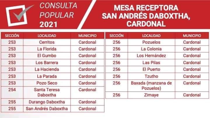 Rubén Quijada Escamilla | Cardonal