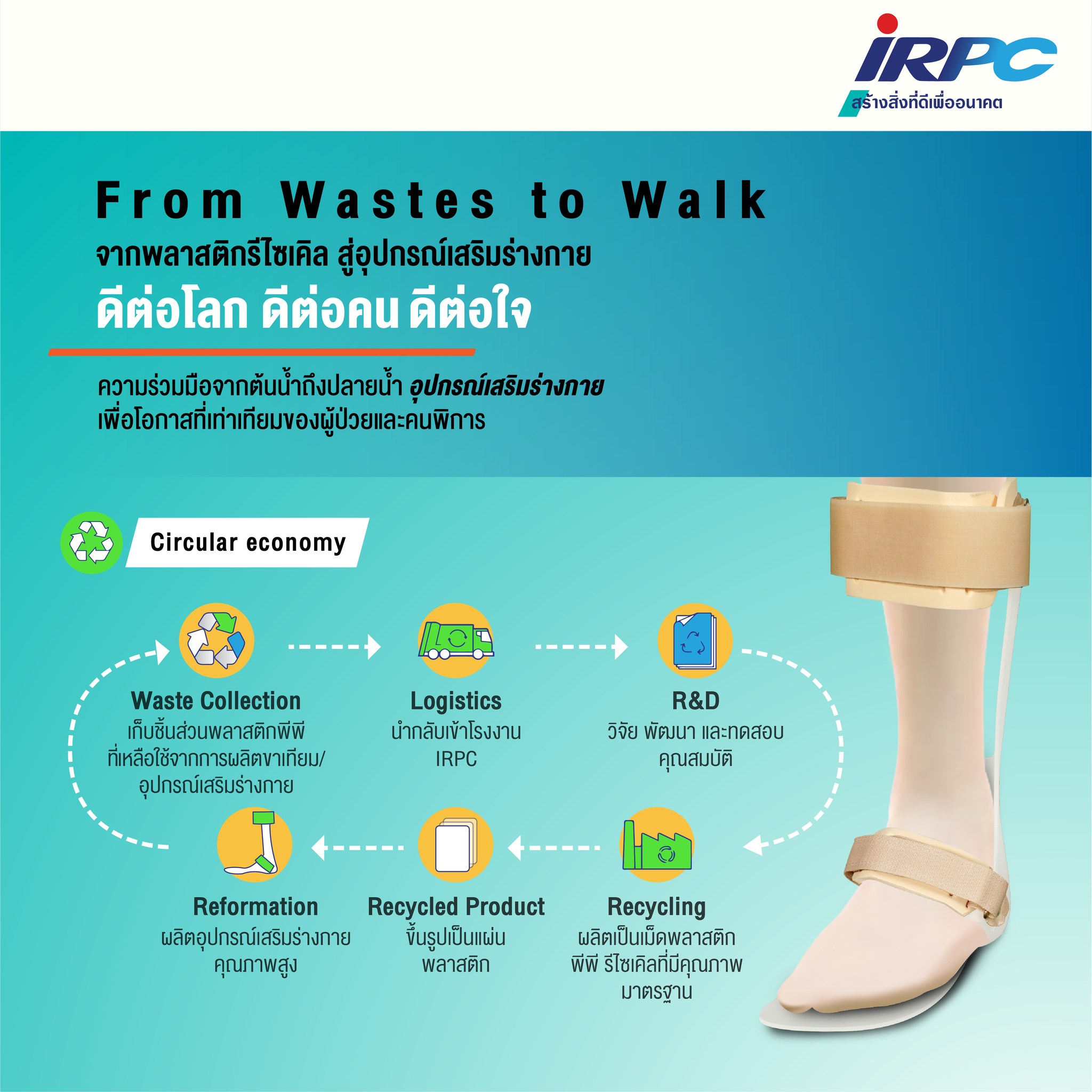 โครงการ From Wastes to Walk... - IRPC Public Company Limited