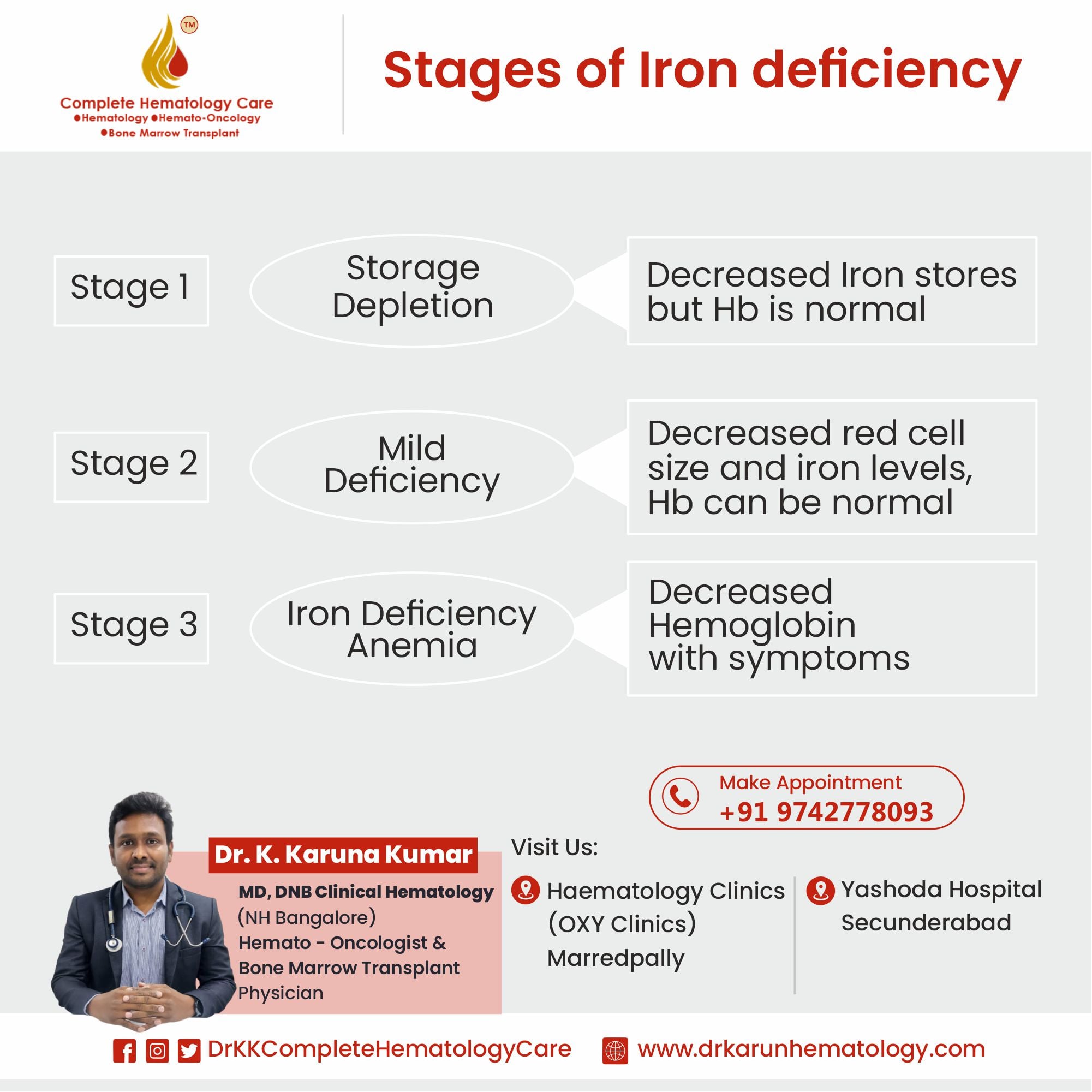 Dr - - Stages of Iron deficiency. Stage 1 > Storage Depletion ...