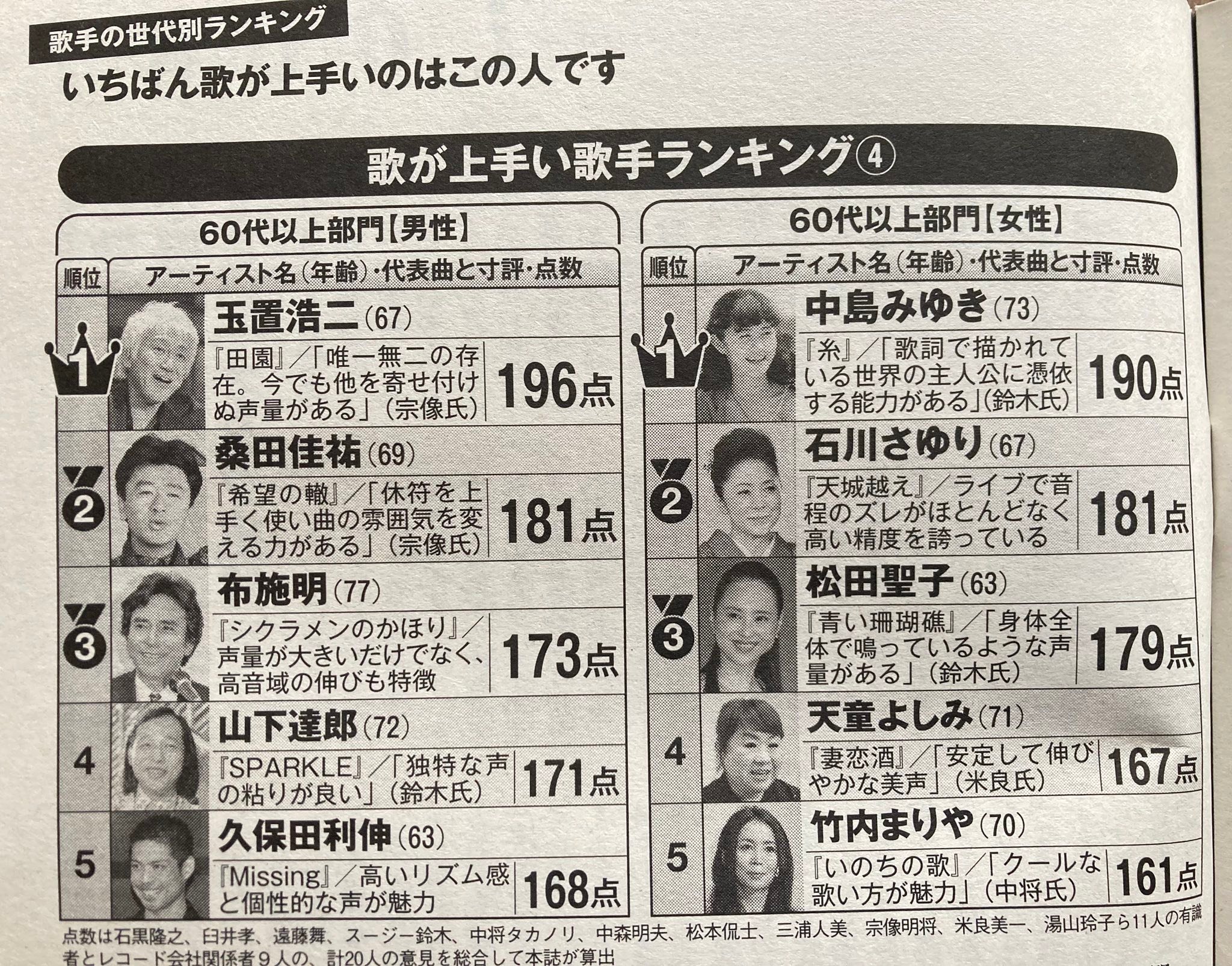 公の場での発言・インタビュー報道記録