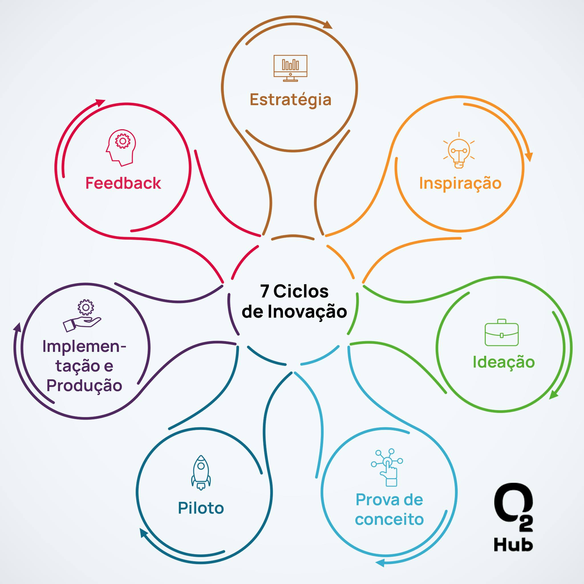 O2Hub | Presidente Prudente SP