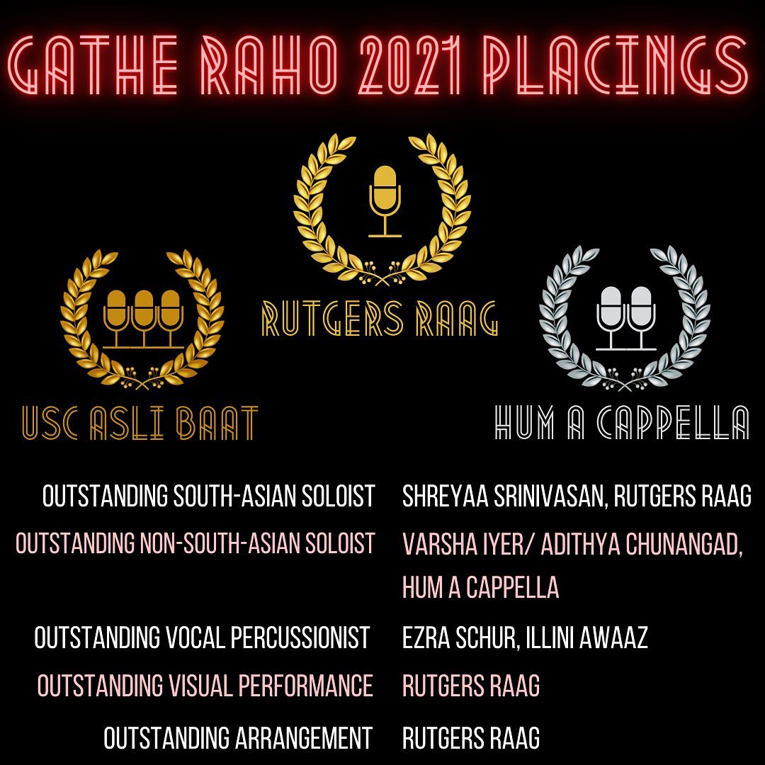 Gathe Raho