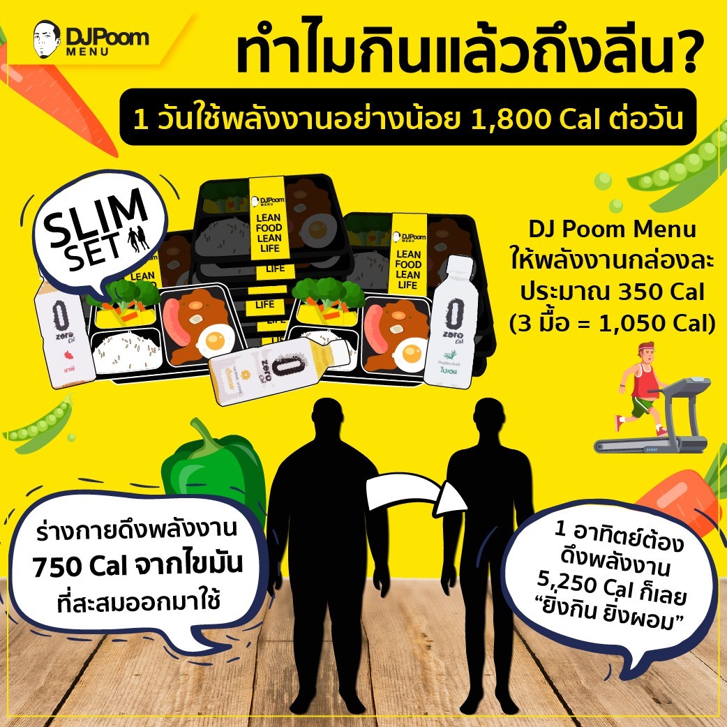 คำถามประจำจากลูกค้าของเ... - DJ Poom Menu อาหารคลีนเพื่อสุขภาพ | Facebook