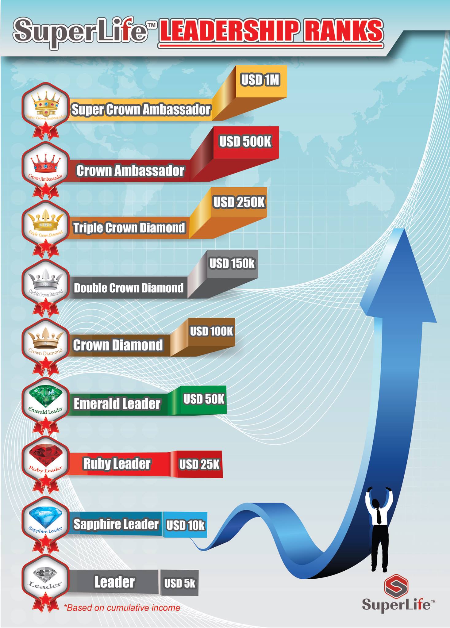 SuperLife World - Thank you for all the suggestions on... | Facebook