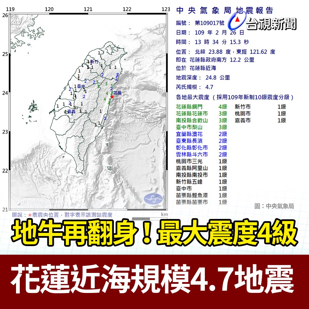 台視新聞台 - 【#TTV快訊】地牛再翻身！花蓮近海有規模4.7有感地震 最大震度4級 #蠟筆小編：大家還好嗎？！...